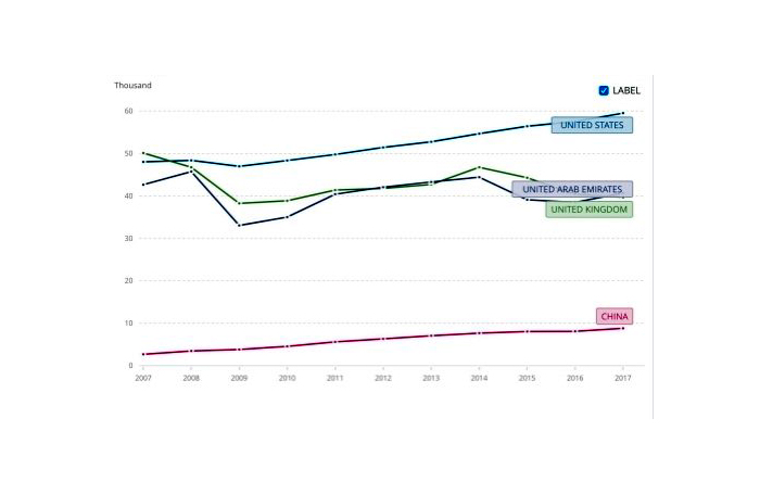 Annual GDP per capita 20072017jpg