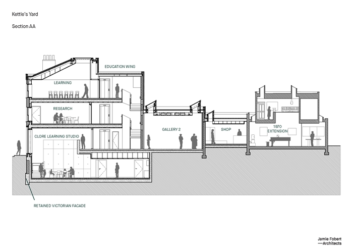 Kettles Yard2820Jamie Fobert ArchitectsWEBIMAGE13jpg