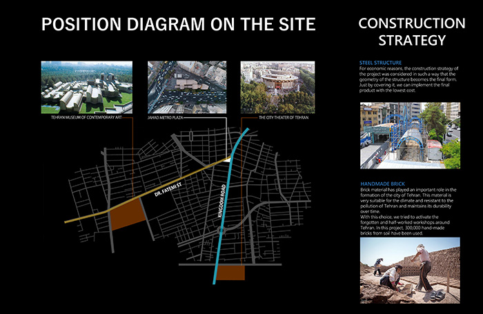 Jahad Metro Plaza location plan and construction photosjpg