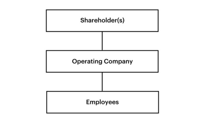 structure before EOT700x455jpg