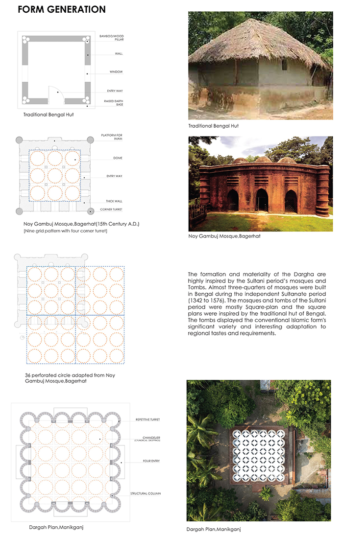 Shah Muhammad Mohsin Khan Mausoleum form generation breakdownjpg