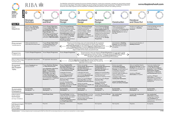 Dissertation proposal service plan of work riba